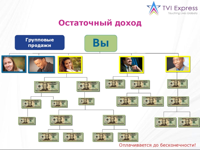 ВыГрупповые продажиОстаточный доход Оплачивается до бесконечности!