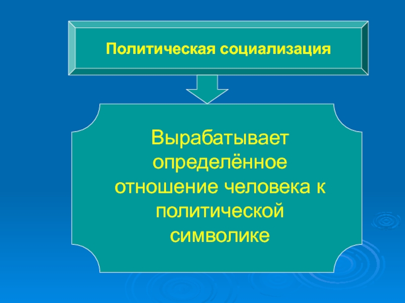 Политические убеждения. Политическая социализация. Полит социализация. Пути политической социализации личности.