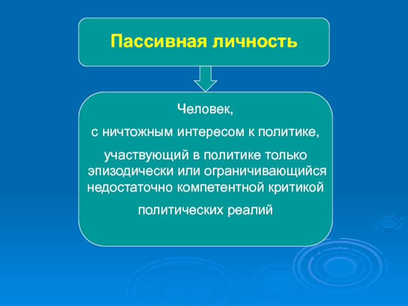 Политическая личность. Пассивная личность. Пассивная политическая личность. Пассивность в политике. Пассивная личность в политике примеры.