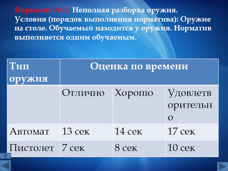 Нормативы неполной разборки