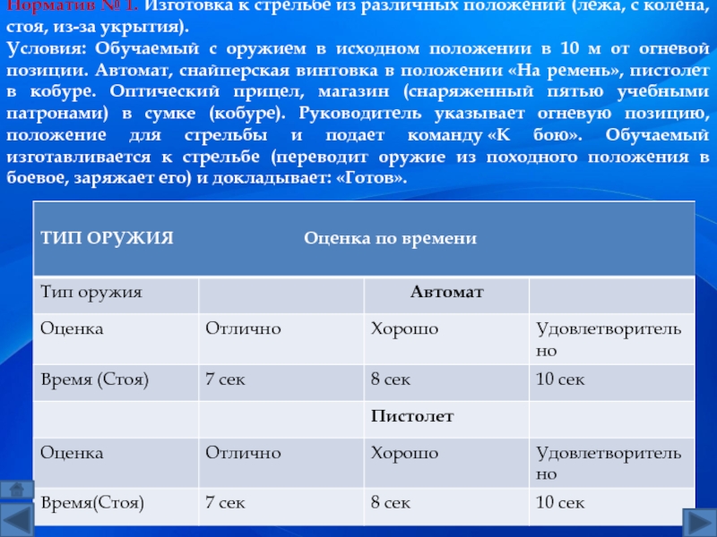 Норматив 16 по огневой подготовке план конспект