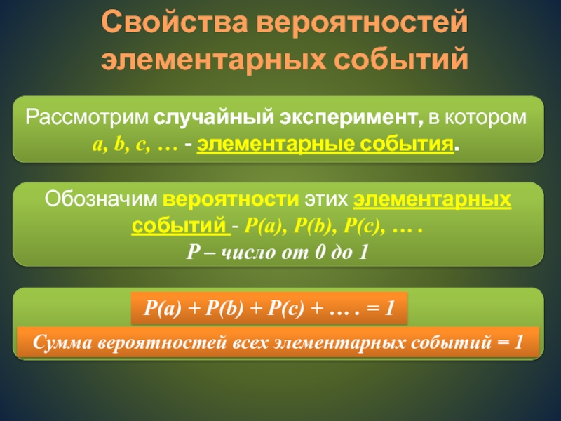 Все элементарные события случайного эксперимента возможны