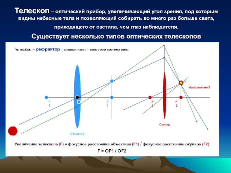 Телескоп необходим для того чтобы получить увеличенное изображение небесного