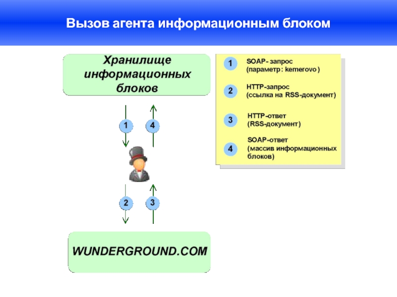 Информационный блок. Источники для мультимедийного наполнения проекта. Информационный агент работа. Значение причин информационных агентов. Что относится к информационным агентам.