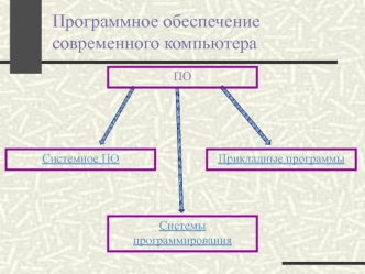 Программное обеспечение современного компьютера