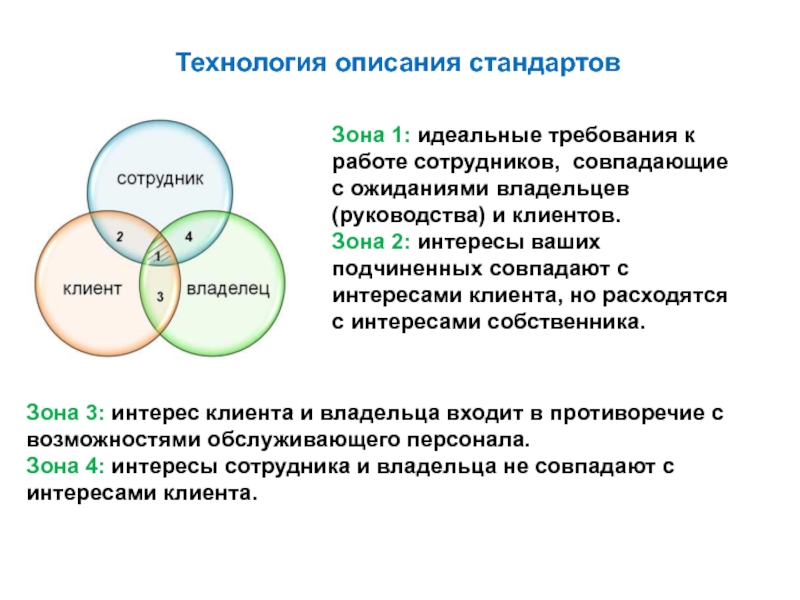 Зона персонала. Стандартизация в сфере туризма. Разработка стандартов в гостинице. Объекты стандартизации в туристской сфере. Стандартизация в гостиничной сфере.