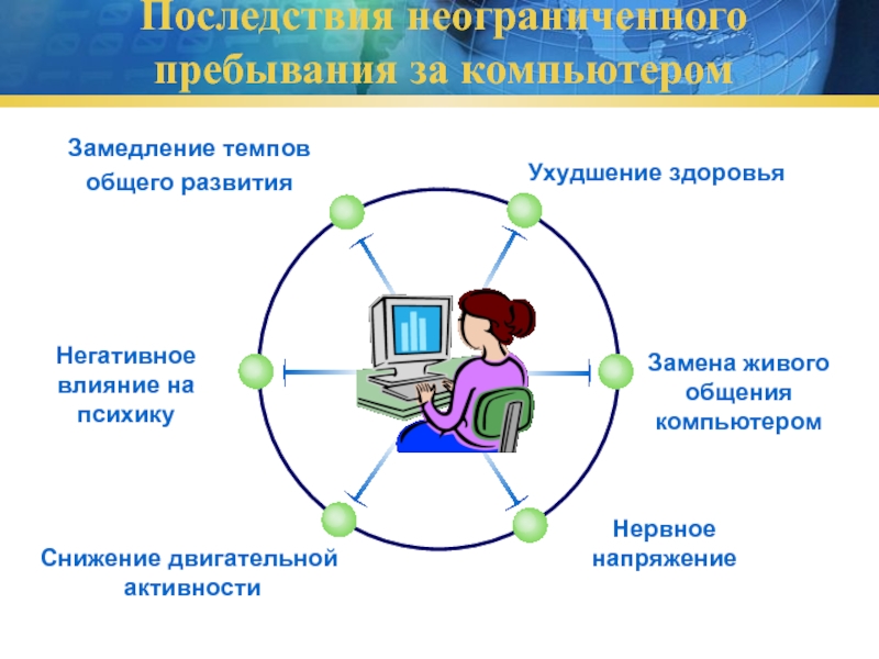 Влияние компьютера на здоровье ребенка проект