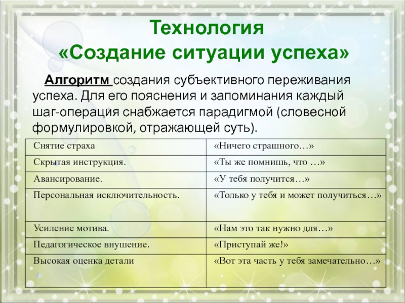 Ситуация успеха приемы. Создание ситуации успеха. Алгоритм создания ситуации успеха. Создание ситуации успешности. Алгоритм создания ситуации успеха на уроке.