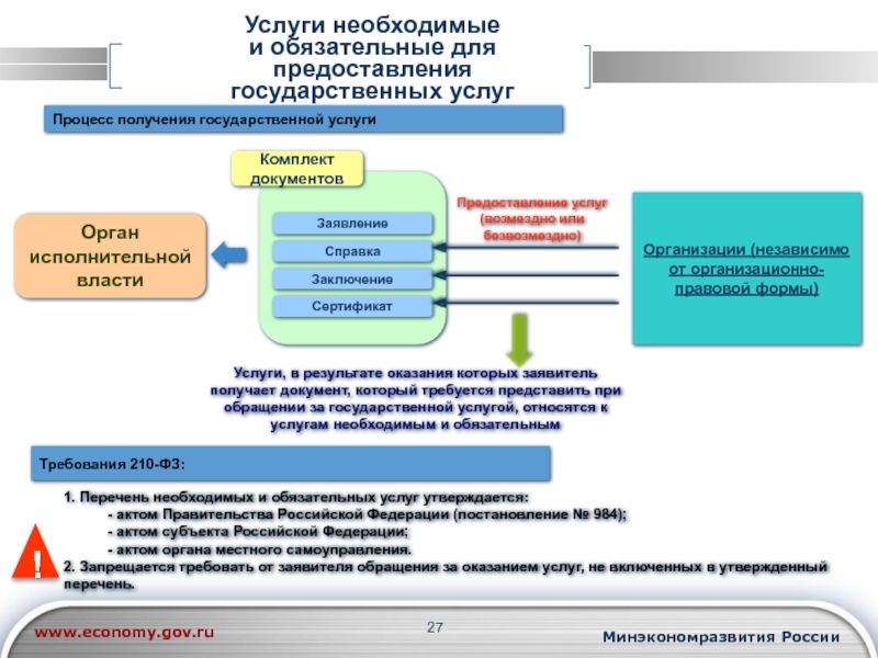 Органы услуги. Формы предоставления государственных услуг. Обязательные и необходимые государственные услуги. Условия (формы) оказания государственной услуги. Необходимые услуги для предоставления услуги.