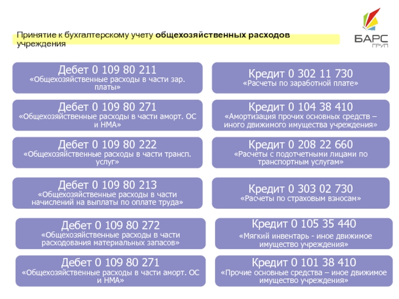 Ощадбанк карта дебит стандарт