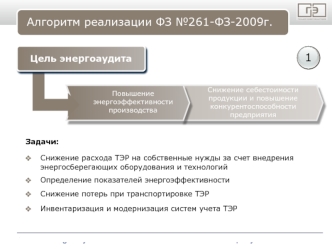 Алгоритм реализации ФЗ №261-ФЗ-2009г.