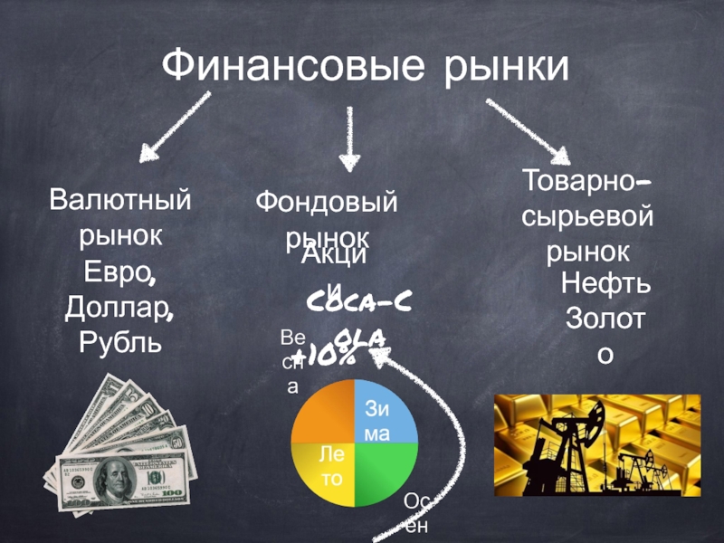 Мировой финансовый рынок презентация