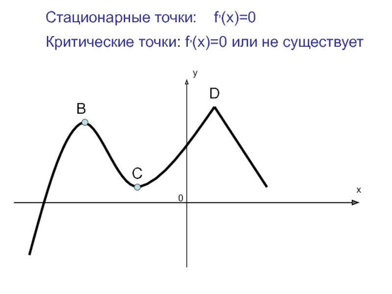 Найти координаты стационарной точки. Стационарные и критические точки. Стационарные точки и критические точки. Стационарные точки на графике. Стационарные точки функции.