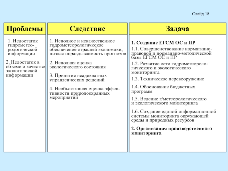 Описать структуру и содержание репозитория используемого в качестве единой базы данных проекта