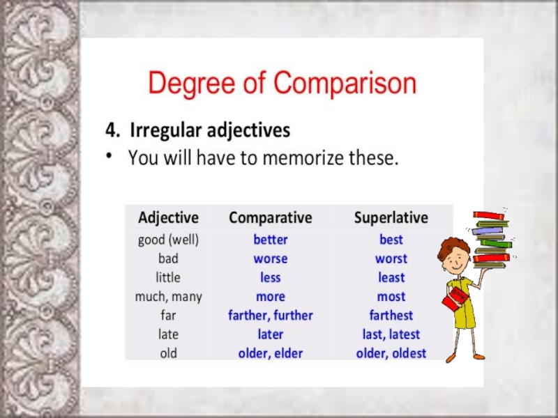 Degrees of comparison of adjectives презентация