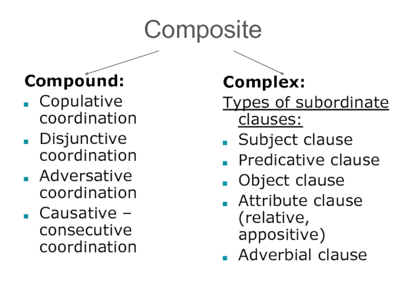 Complete the disjunctive. Compound Complex Compound-Complex. Types of coordination. Disjunctive coordination. Types of sentences Compound Complex.