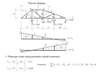 Расчет фермы