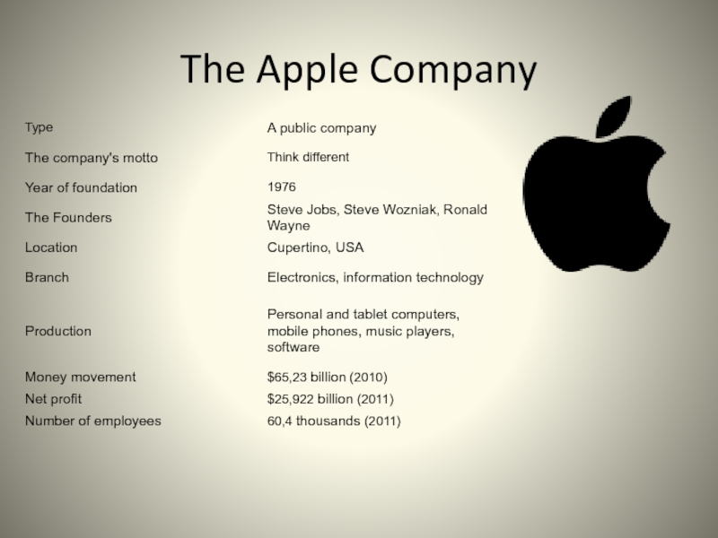 The Apple Company