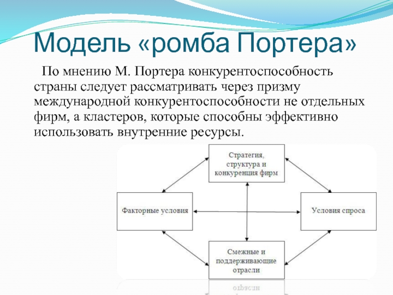 Модель через. Модель национального ромба м Портера. «Ромб» конкурентных факторов м. Портера. Теория Портера (конкурентный ромб). Теория нац ромба Майкла Портера.