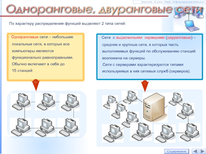 Одноранговая сеть кольцо. Одноранговая локальная сеть. Одноранговая архитектура компьютерных сетей. Одноранговые сети и сети с выделенным сервером.