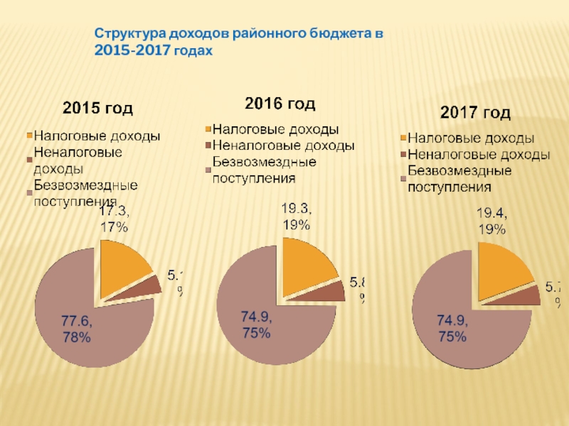 Структура доходов банка. Структура доходов гостиницы. Структура доходов. Структура выручки гостиницы.