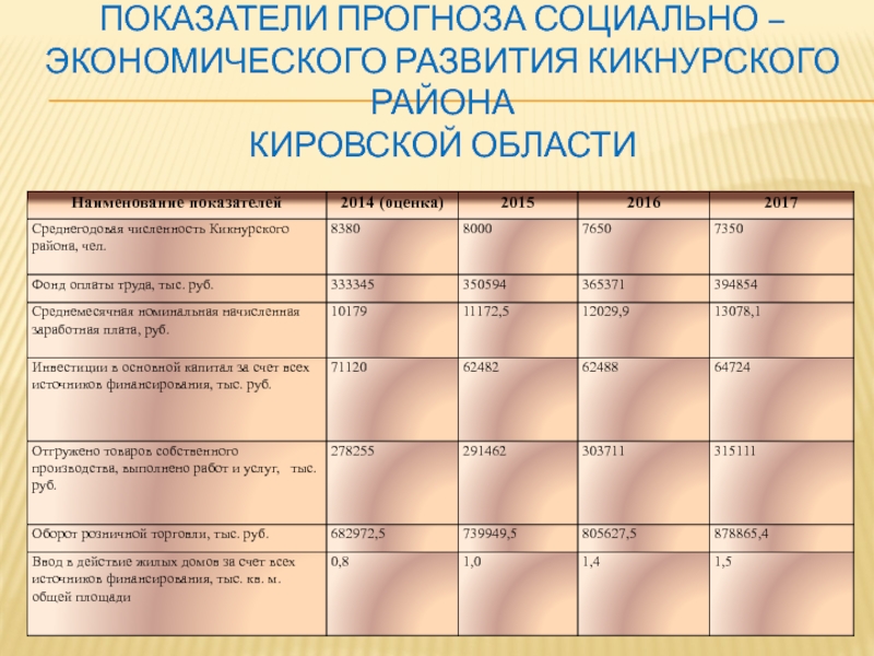 Прогноз показателей. Показатели прогнозирования. Наименование показателя это. Прогнозные показатели.