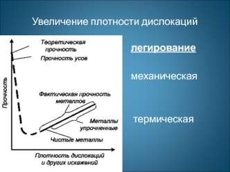 Увеличение плотности дислокаций