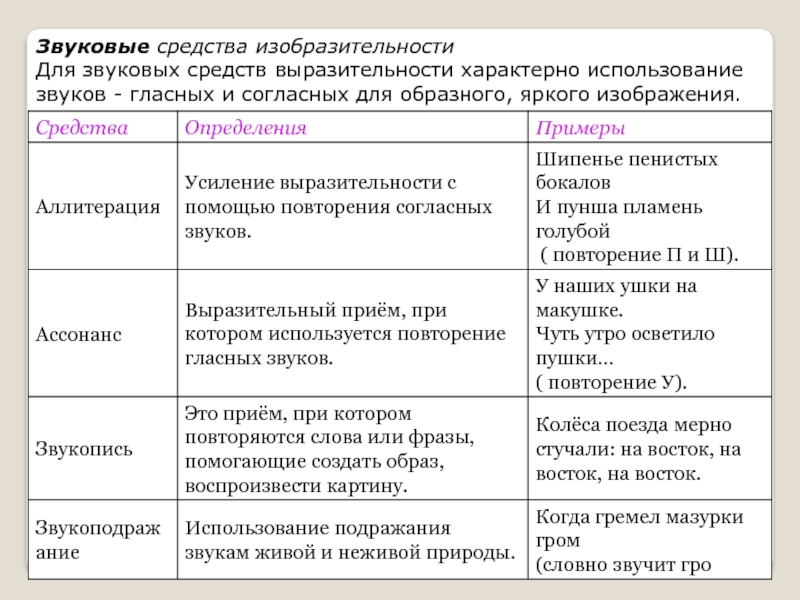 Звуковая выразительность. Звуковые средства выразительности. Звуковые средства художественной выразительности. Звуковые средства художественной изобразительности. Средства звуковой выразительности речи.