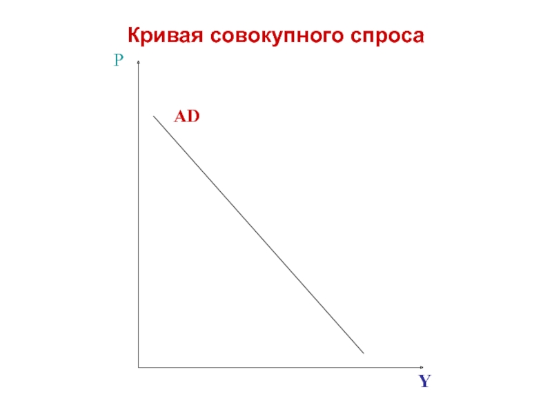 Кривая совокупного спроса ad. Кривая совокупного спроса. Кривая аs. Аs.