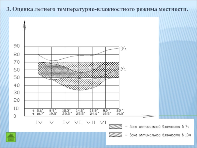 График местности. График температурно-влажностного режима. Оценка летний температурно-влажностный режим.. График температурно-влажностного режима в магазине. Температуре владностный режим.