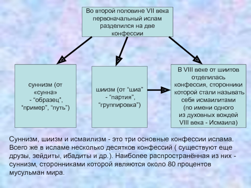 Исламский договор образец