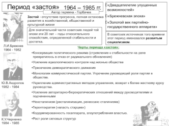 СССР. Период застоя в 1964-1985 годы