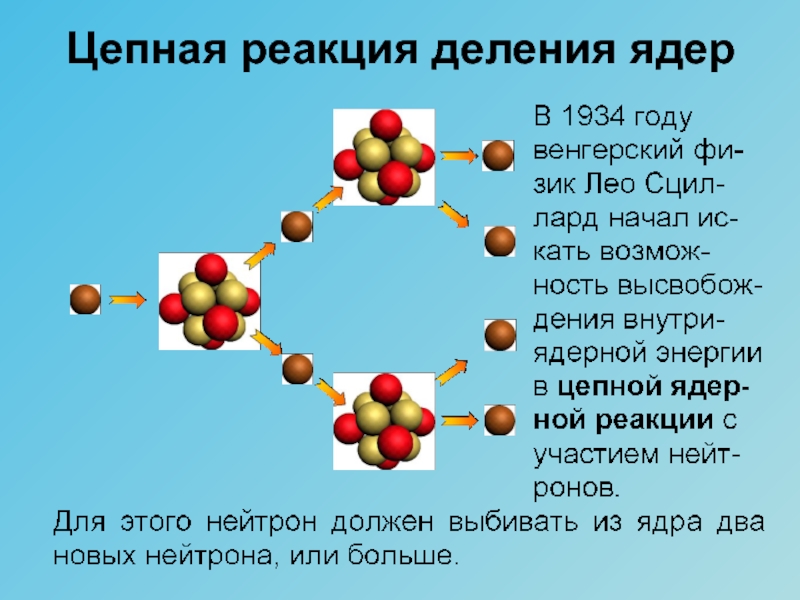 Цепная реакция презентация