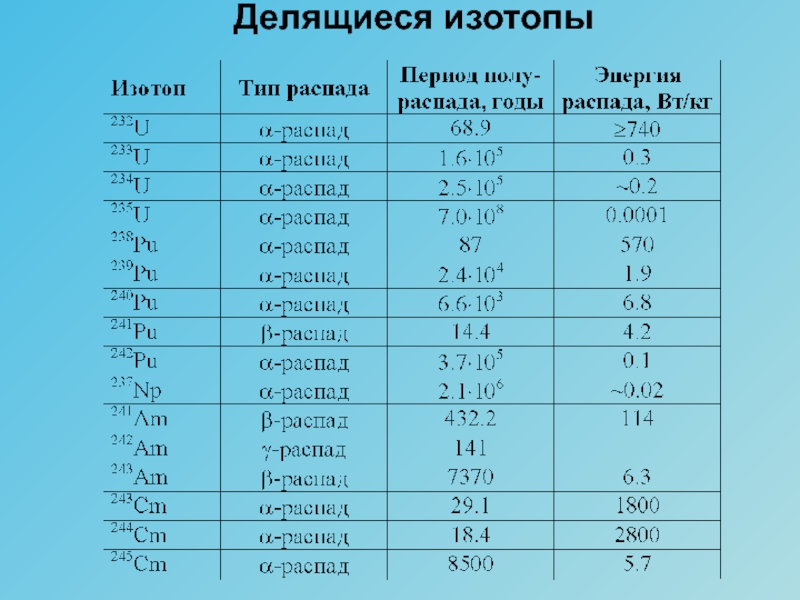 Таблица масс изотопов химических элементов. Таблица изотопов. Таблица стабильных изотопов. Таблица радиоактивных изотопов.