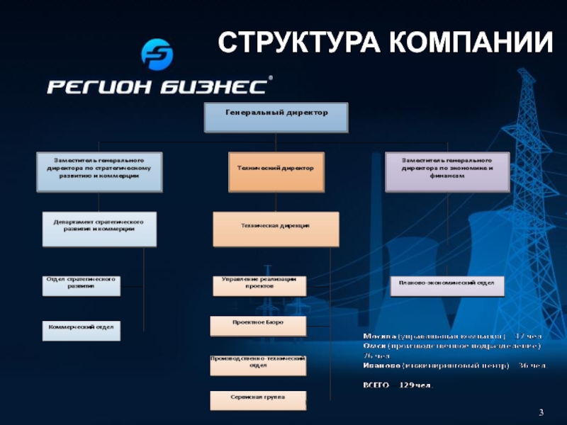 Третьих компаний. Структура компании. Холдинг структура организации. Структура концерна. Организационная структура холдинга.