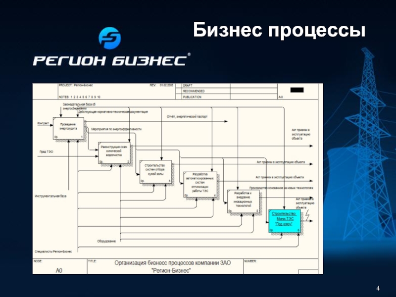 Структурная организация бизнес процесса. Бизнес процесс фото. Офисные процессы.