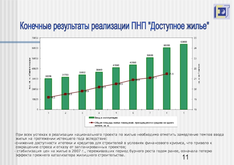 Национальный проект 2005 жилье