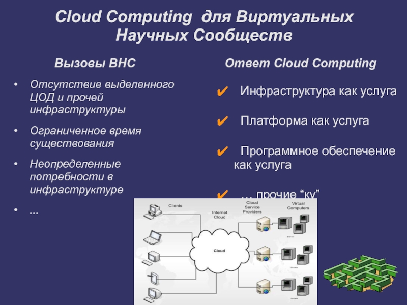 Ответ Cloud Computing  Инфраструктура как услуга  Платформа как услуга