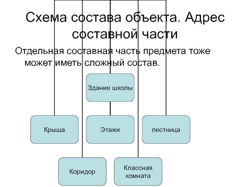 Показать состав объекта