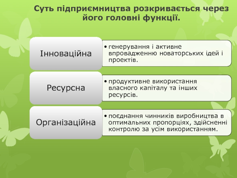 Реферат: Підприємство та підприємництво