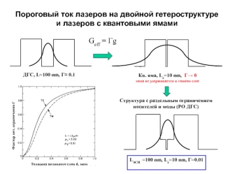 Пороговый ток лазеров на двойной гетероструктуре и лазеров с квантовыми ямами