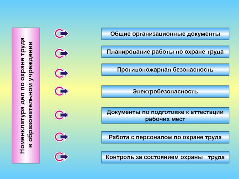 Презентация на тему охрана труда. Планирование работ по охране труда. Презентации по охране труда в образовательном учреждении. Охрана труда в образовательном учреждении. Охрана труда в учреждениях образования.