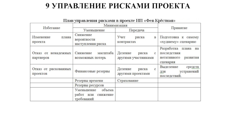 Проект риск нижний новгород