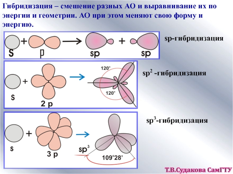 Гибридизация картинки для презентации