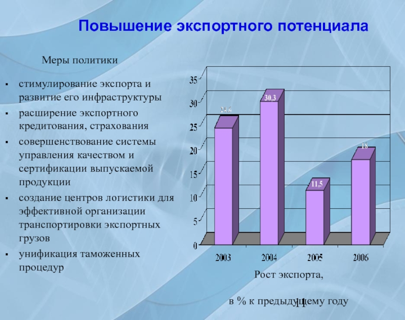 Увеличение экспорта. Стимулирование экспорта. Меры стимулирования экспорта. Экономические методы стимулирования экспорта. Мероприятия по стимулированию экспорта.