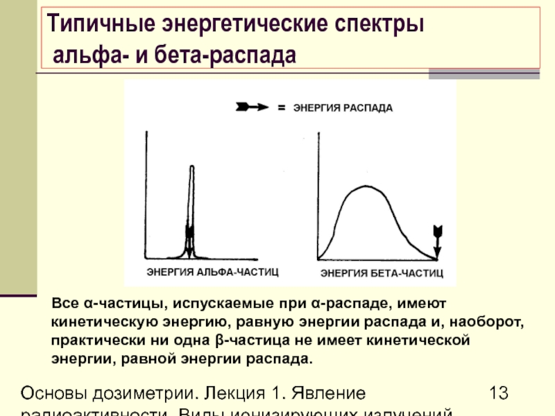 Спектральная энергия. Энергетический спектр бета-распада. Энергетические спектры бета излучения. Энергетический спектр Альфа излучения. Спектры Альфа и бета распада.