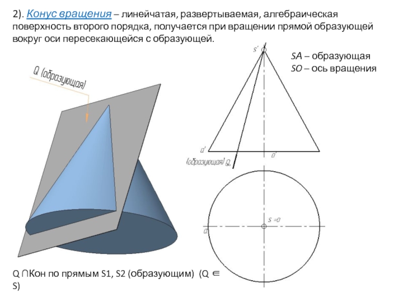 Конус получен в результате вращения. Конус вращения. Конус поверхность вращения линейчатая. Ось конической поверхности конуса это. Поверхности 2 порядка конус.