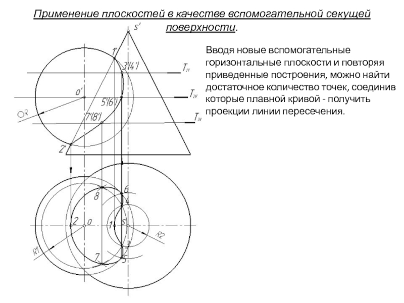 Горизонтальная плоскость поверхности. Горизонтальные вспомогательные плоскости. Вспомогательная плоскость. Вспомогательных секущих плоскостей. Проекция Кривой на плоскость.