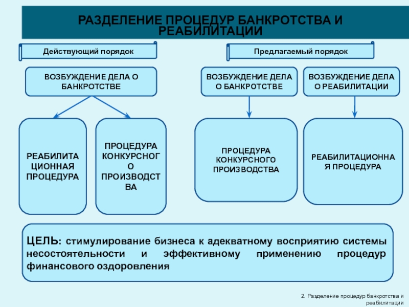 Республики казахстан о банкротстве