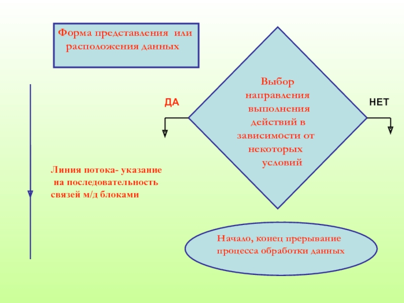 Последовательность связей